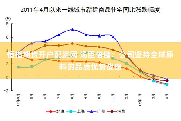 恒指期货开户配资网 汤臣倍健：公司坚持全球原料的品质优势战略