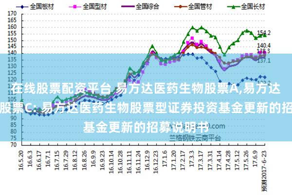 在线股票配资平台 易方达医药生物股票A,易方达医药生物股票C: 易方达医药生物股票型证券投资基金更新的招募说明书