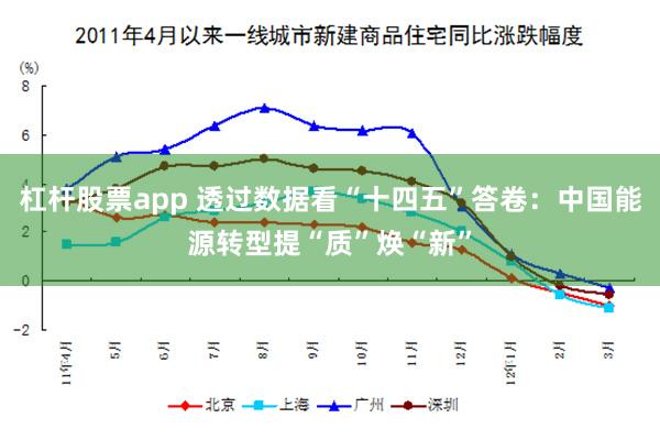杠杆股票app 透过数据看“十四五”答卷：中国能源转型提“质”焕“新”
