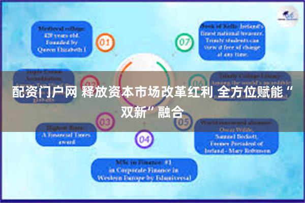 配资门户网 释放资本市场改革红利 全方位赋能“双新”融合