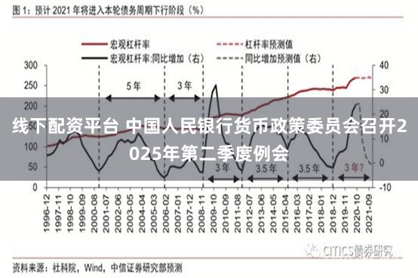 线下配资平台 中国人民银行货币政策委员会召开2025年第二季度例会