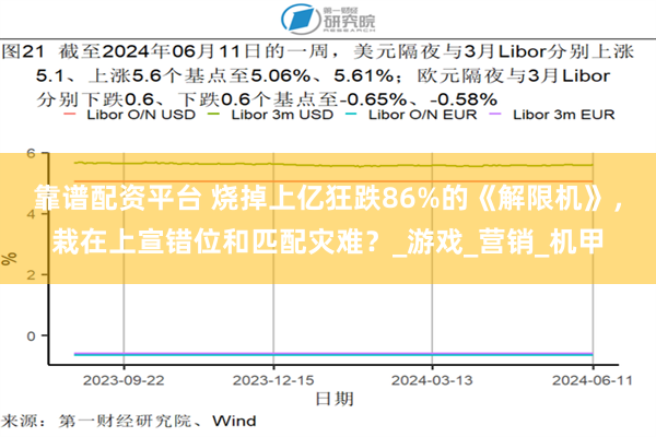 靠谱配资平台 烧掉上亿狂跌86%的《解限机》，栽在上宣错位和匹配灾难？_游戏_营销_机甲