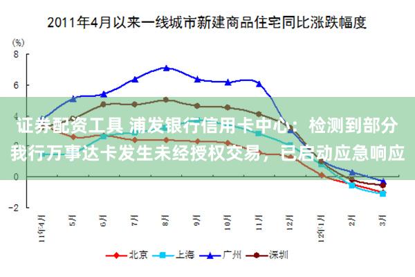 证券配资工具 浦发银行信用卡中心：检测到部分我行万事达卡发生未经授权交易，已启动应急响应