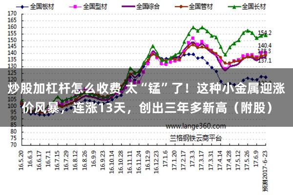 炒股加杠杆怎么收费 太“锰”了！这种小金属迎涨价风暴，连涨13天，创出三年多新高（附股）